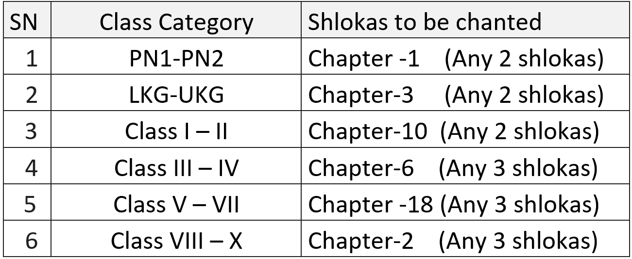 BG Chart